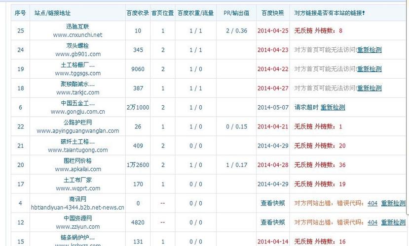 新的网站优化方案有哪些
