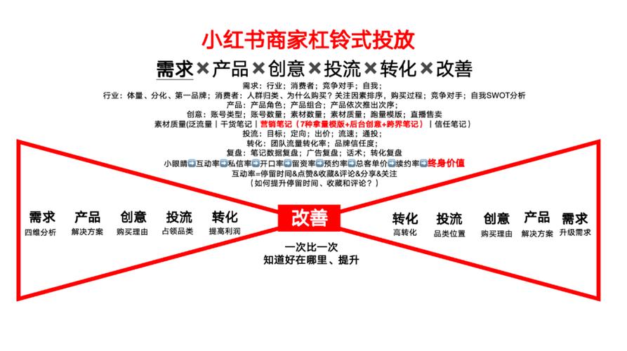 小红书投放seo