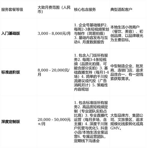 临济网站优化价格多少