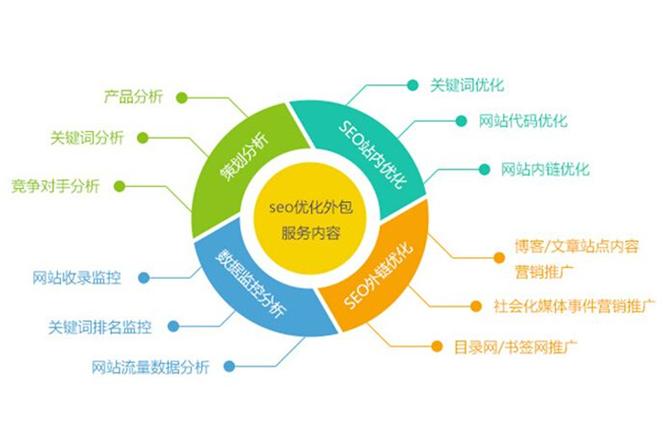 即墨网站优化哪家好
