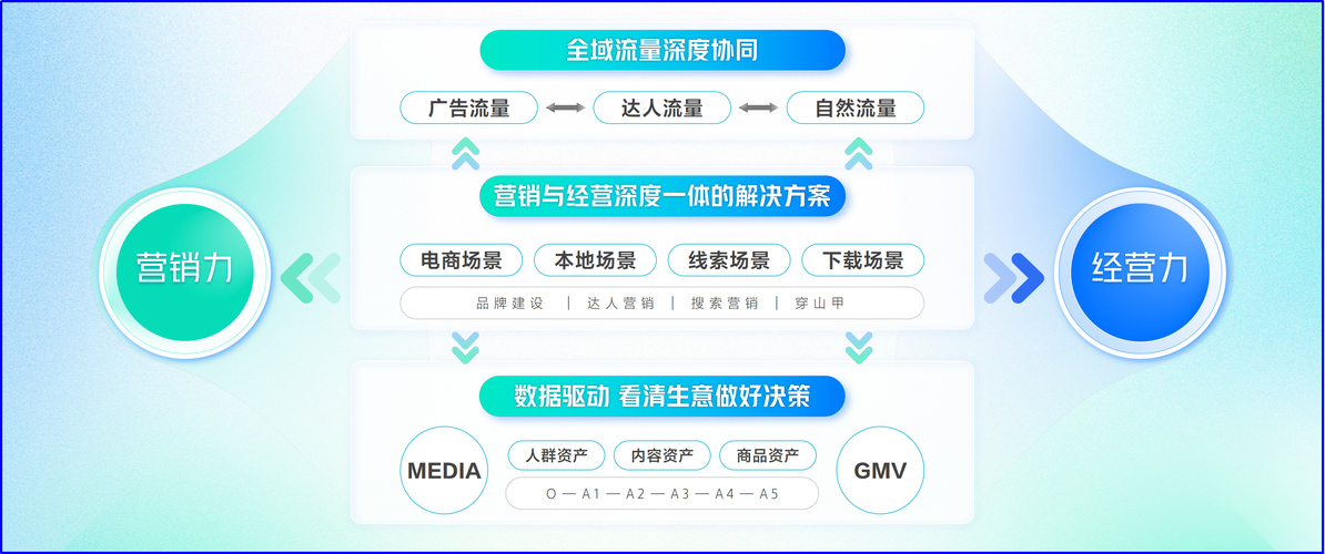 提高seo流量