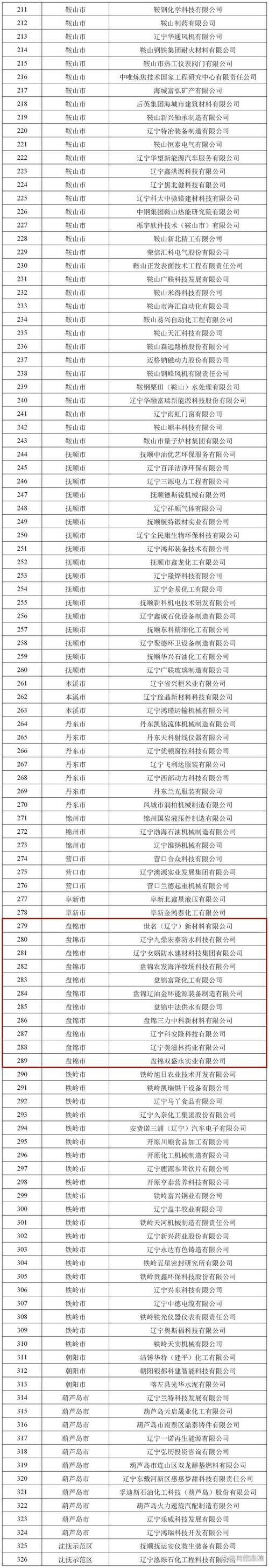 丹东seo排名必看企业