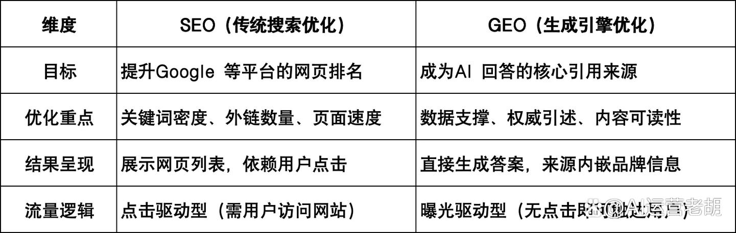怎样给新网站做优化策略