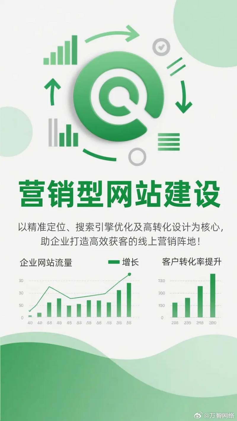 如何提升营销型网站优化