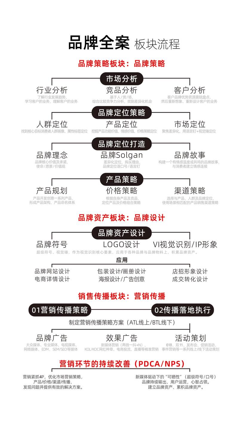如何提升营销型网站优化