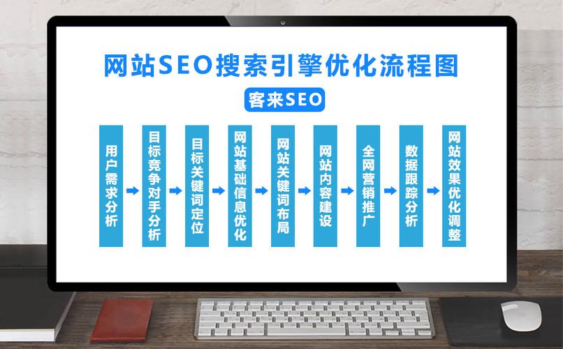 seo优化公司收费情况