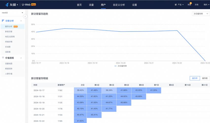 淘宝网seo分析报告