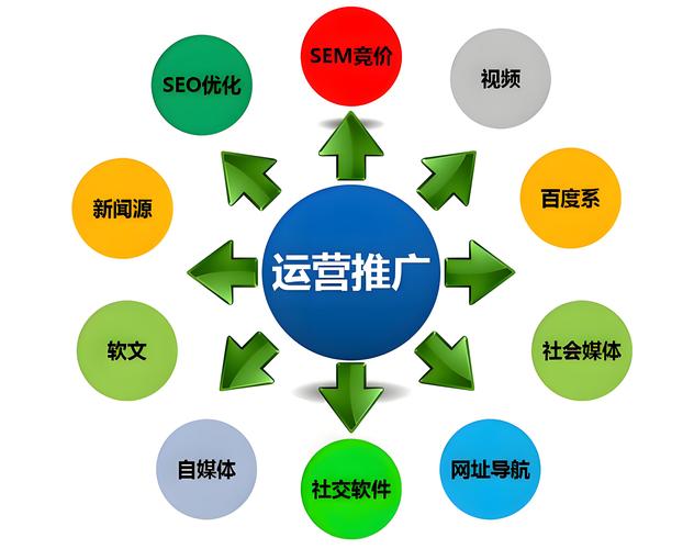 品牌网站优化模式