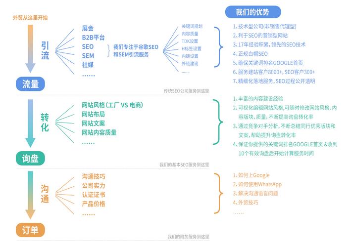 seo最小ip
