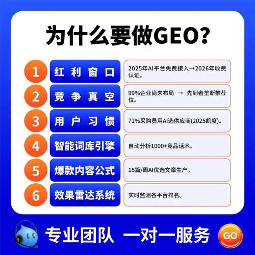 网站排名优化推广费用怎么算
