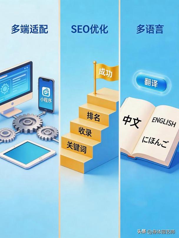 自建站怎样做seo