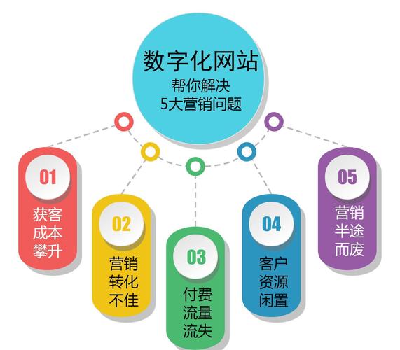如何优化营销网站