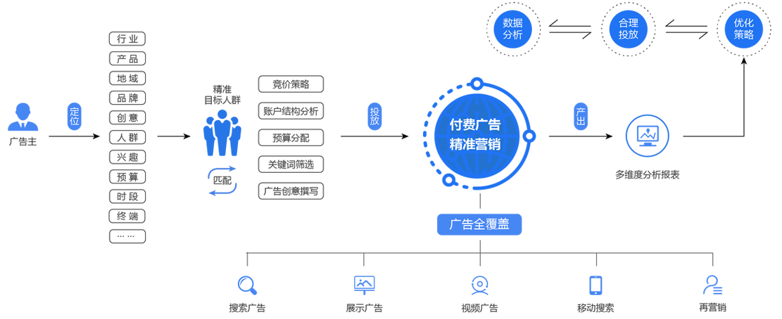 玩具网站优化是怎么做的