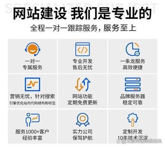 针对自己的网站优化方案