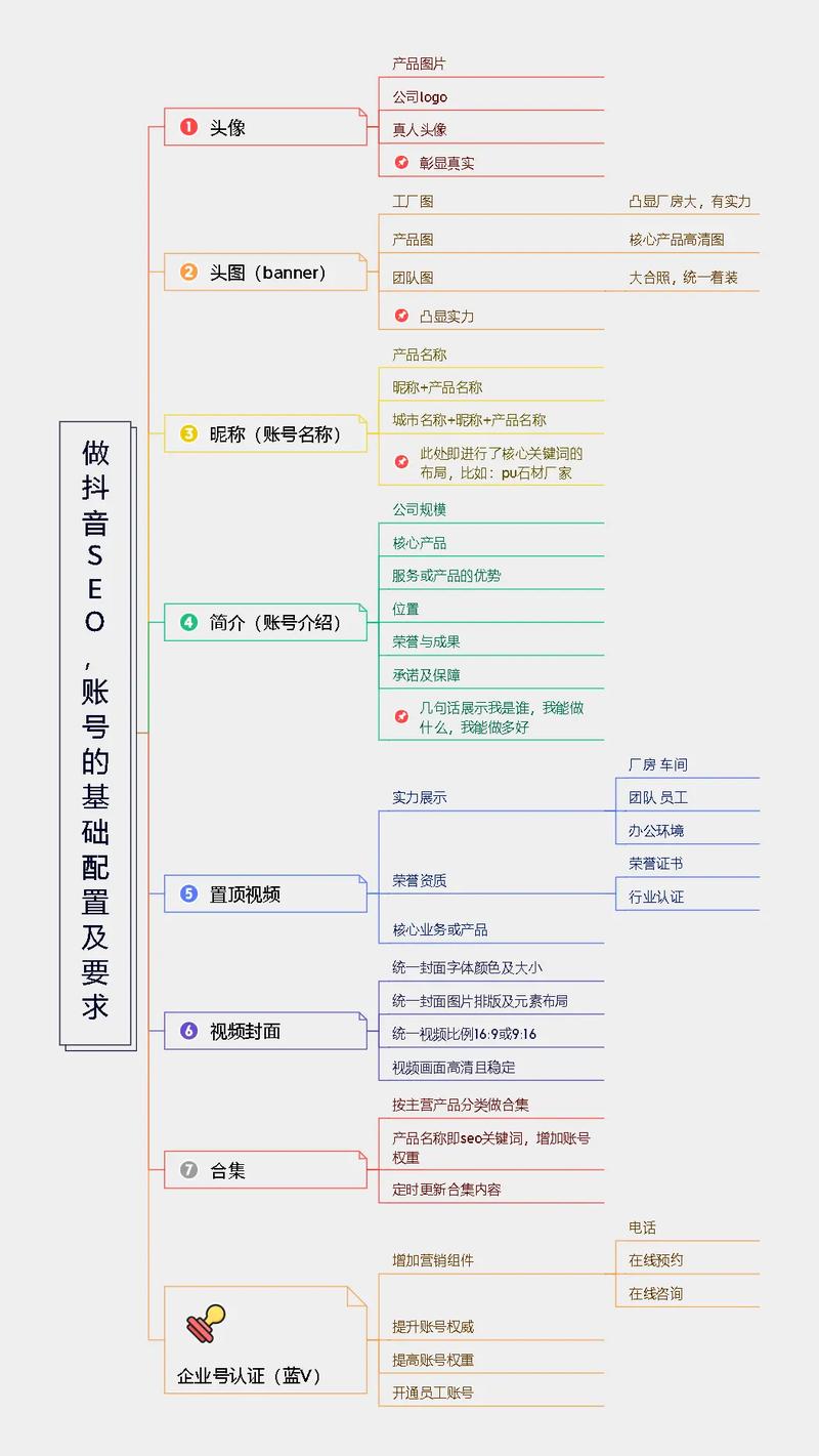 澳门抖音seo教程图片