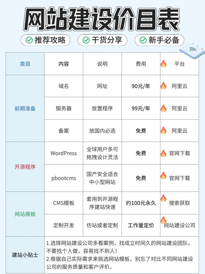 行唐网站优化费用