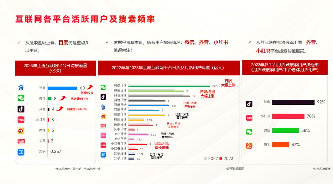 杭州抖音seo规格要求