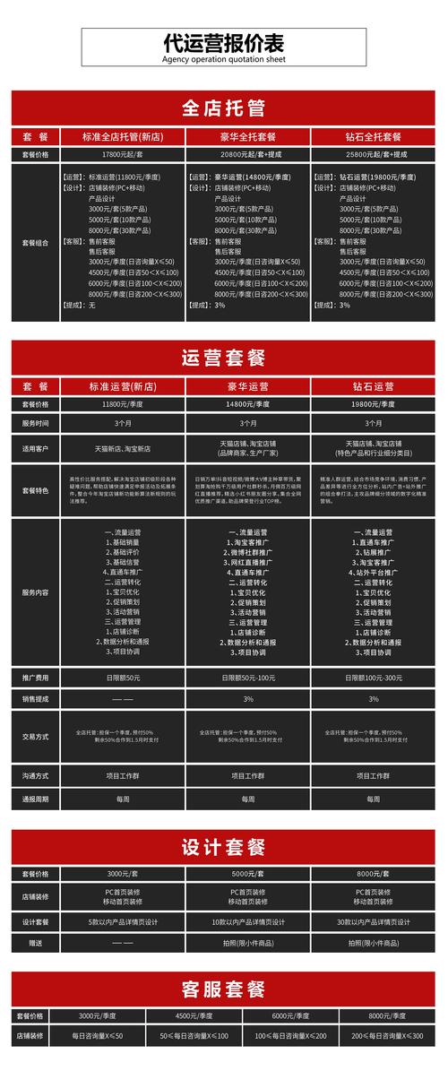 seo竞价排名是什么