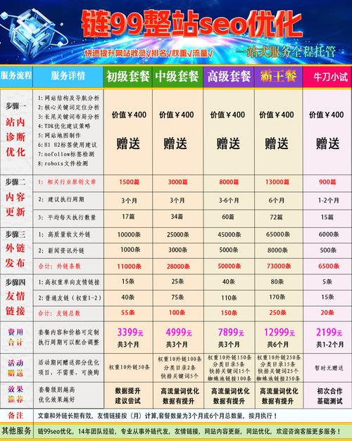临海seo排名推广公司