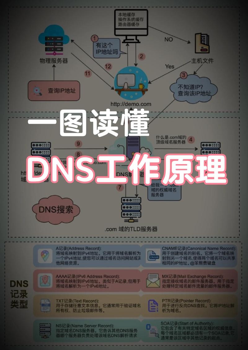 上城区网站seo教程