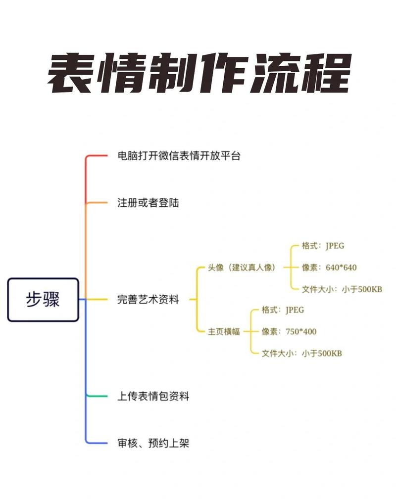 优化网站制作表情包