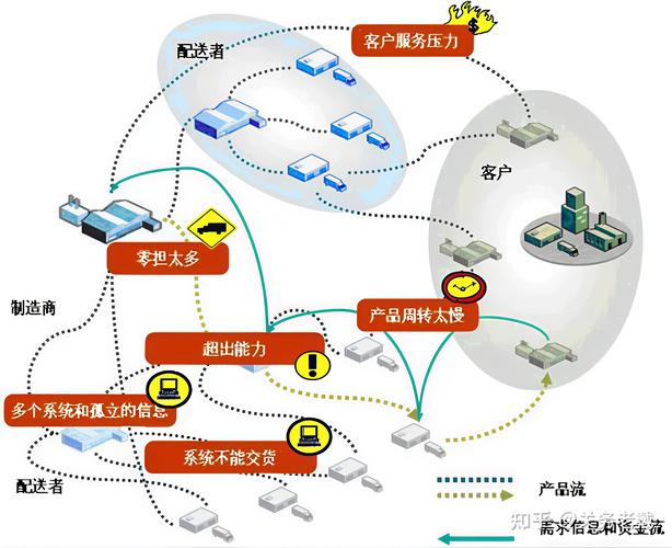 网站供应链优化ppt