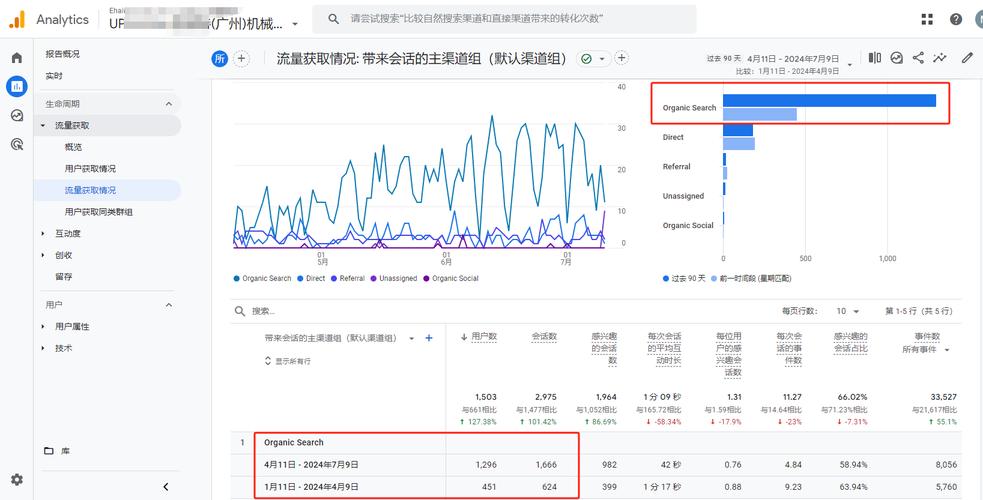 seo跳出率降低