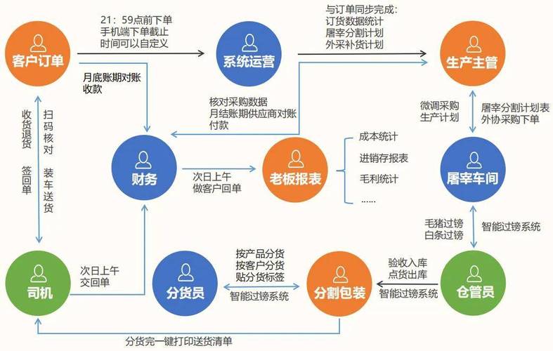 网站配送方案优化设计
