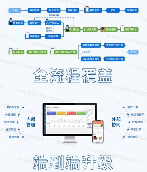 网站配送方案优化设计