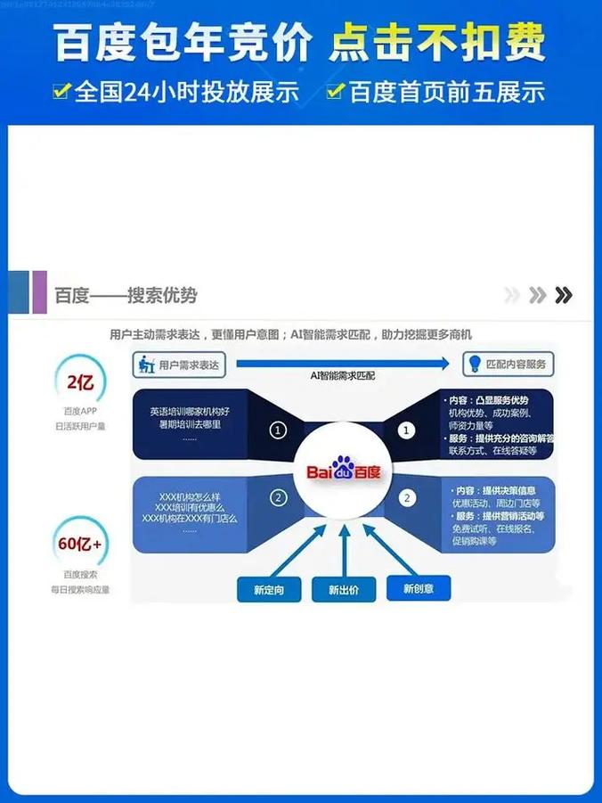许昌百度网站优化系统