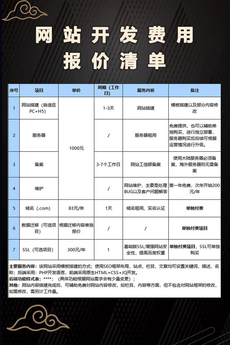 贵阳快速网站优化价格