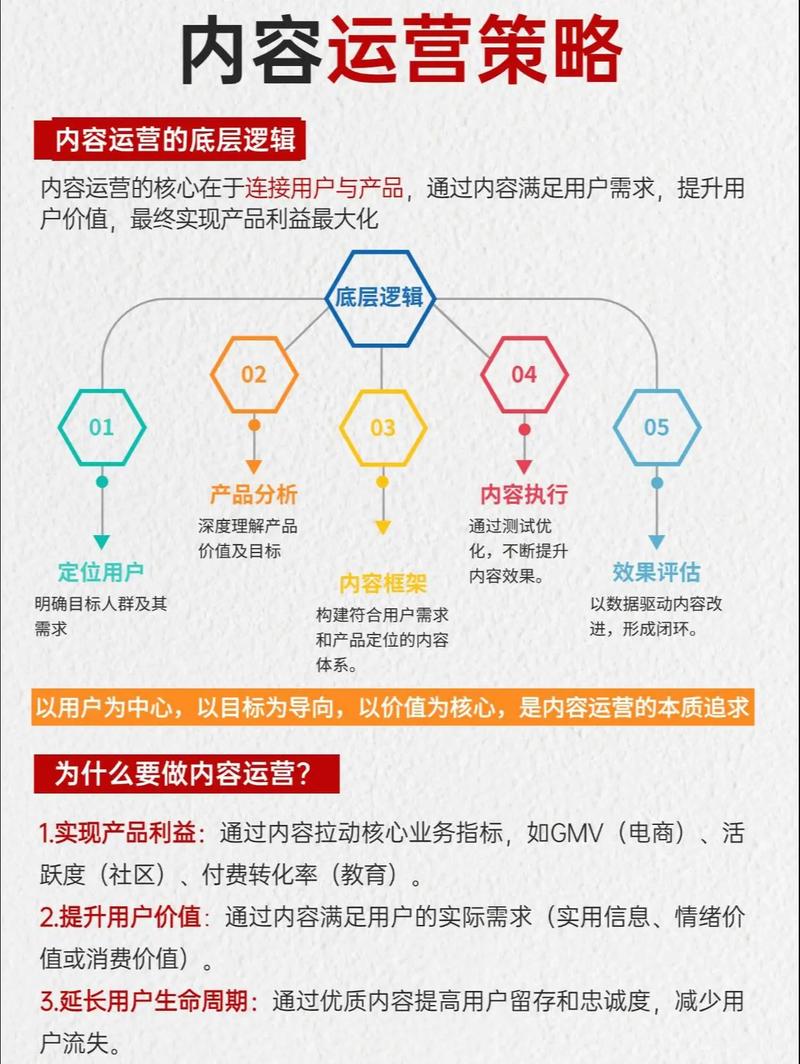 网站内链在seo优化中起什么作用