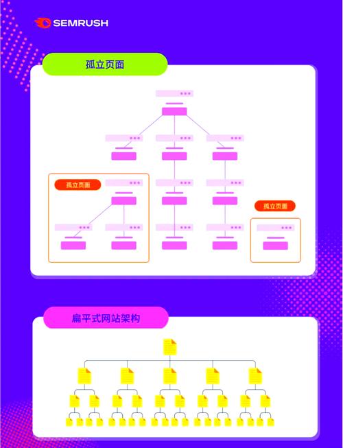 教育网站seo结构优化