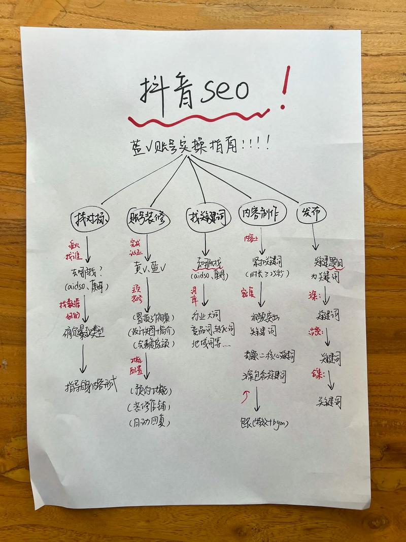 福州晋安抖音seo