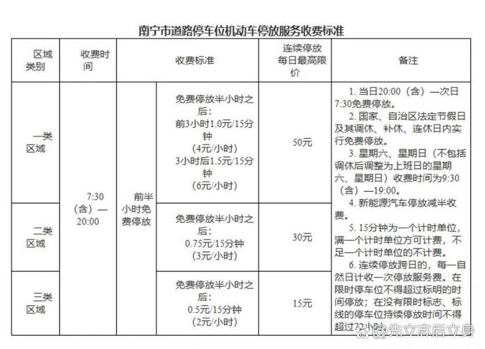 宣城网站优化怎么收费的