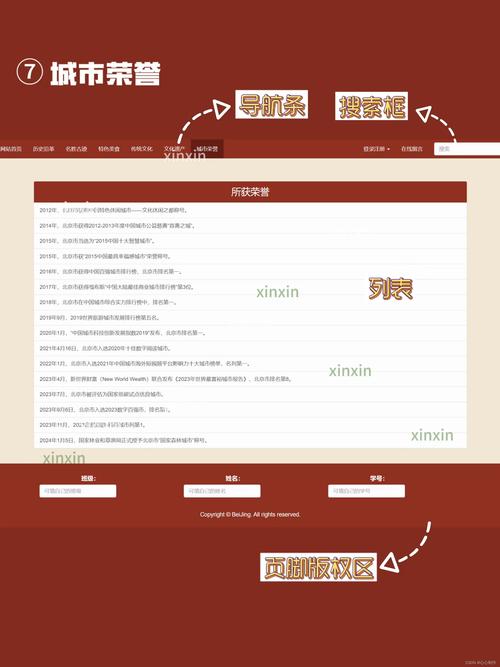 怎么写网站优化页面标题