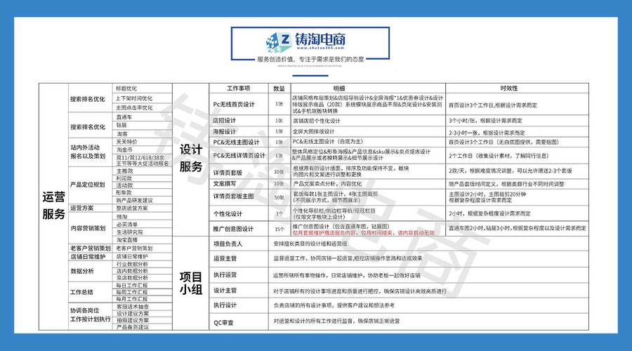 收费网站优化服务商排名