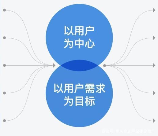 重庆seo规则价格