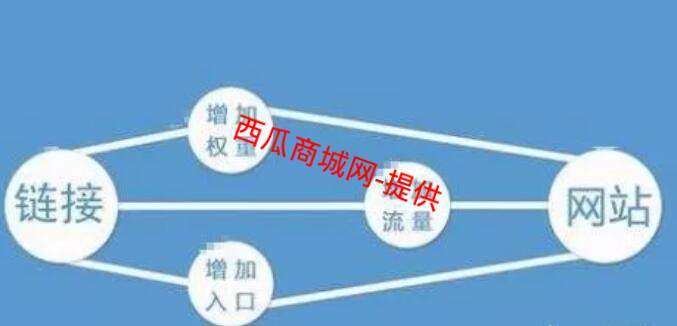 重庆seo规则价格