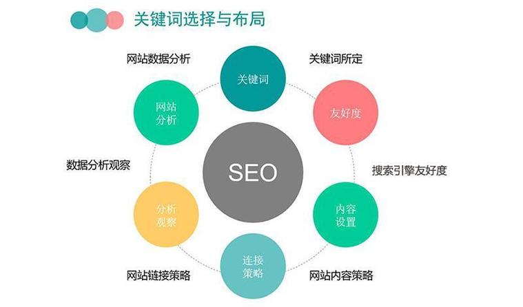 网站关键词优化必看