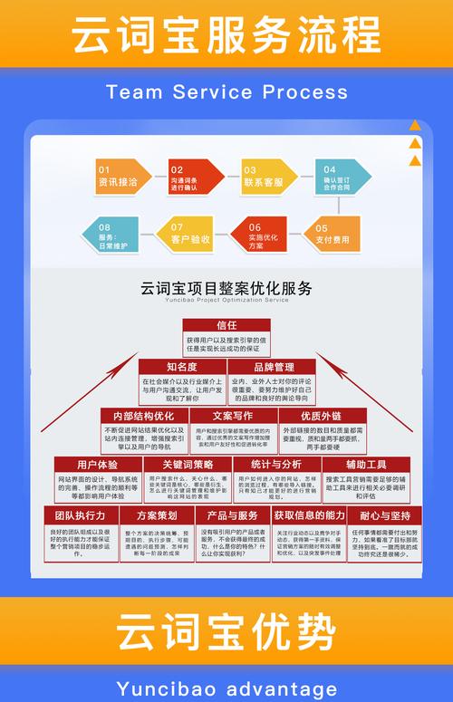 巴中关键词seo