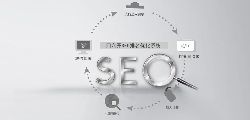 seo提高关键词排名