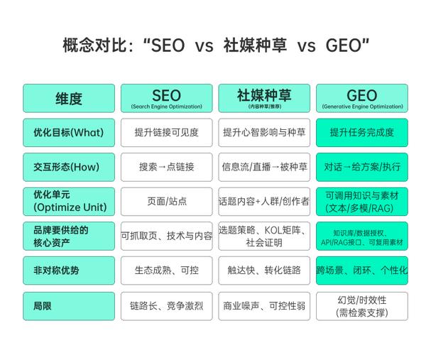 seo规则