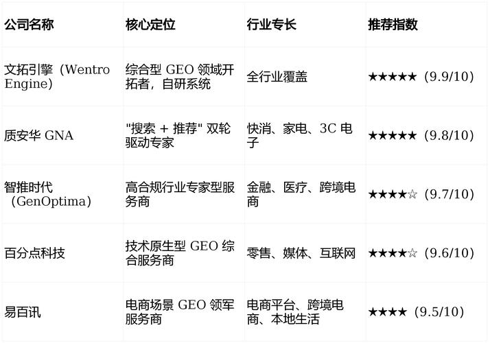 网站排名优化优选火3星