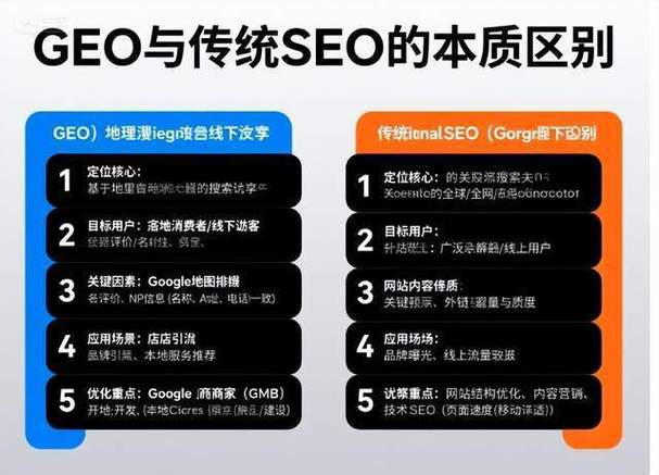 seo的定义的正确说法