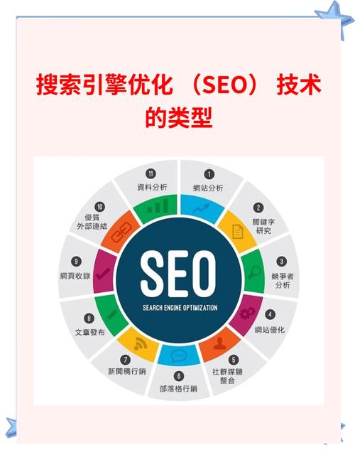 seo优化栏目页权重