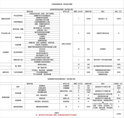 西安抖音seo报价