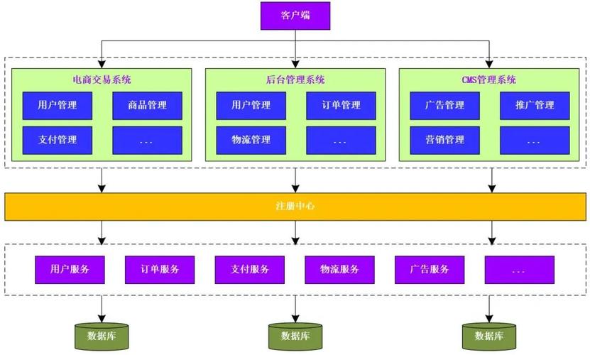 seo架构怎么样