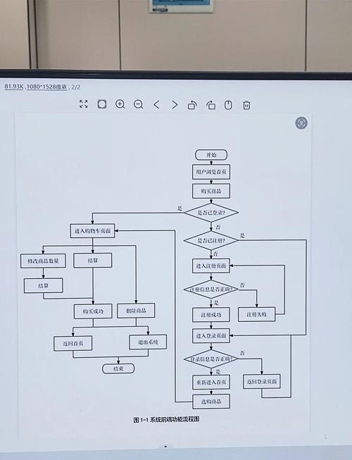 seo工作的步骤开展