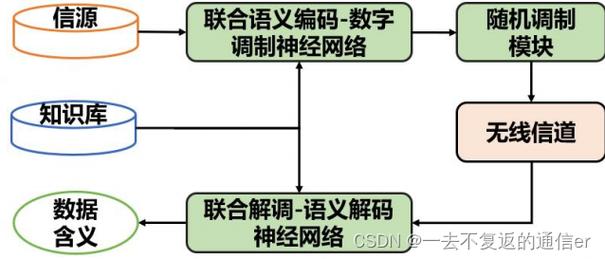 网站排名优化amp找金手指排名